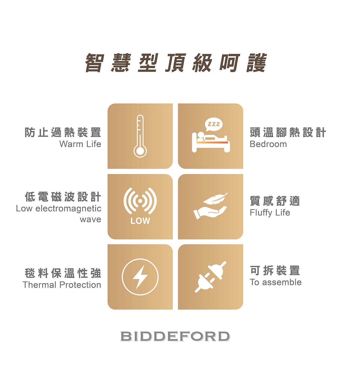 BIDDEFORD 電熱毯  防止過熱裝置