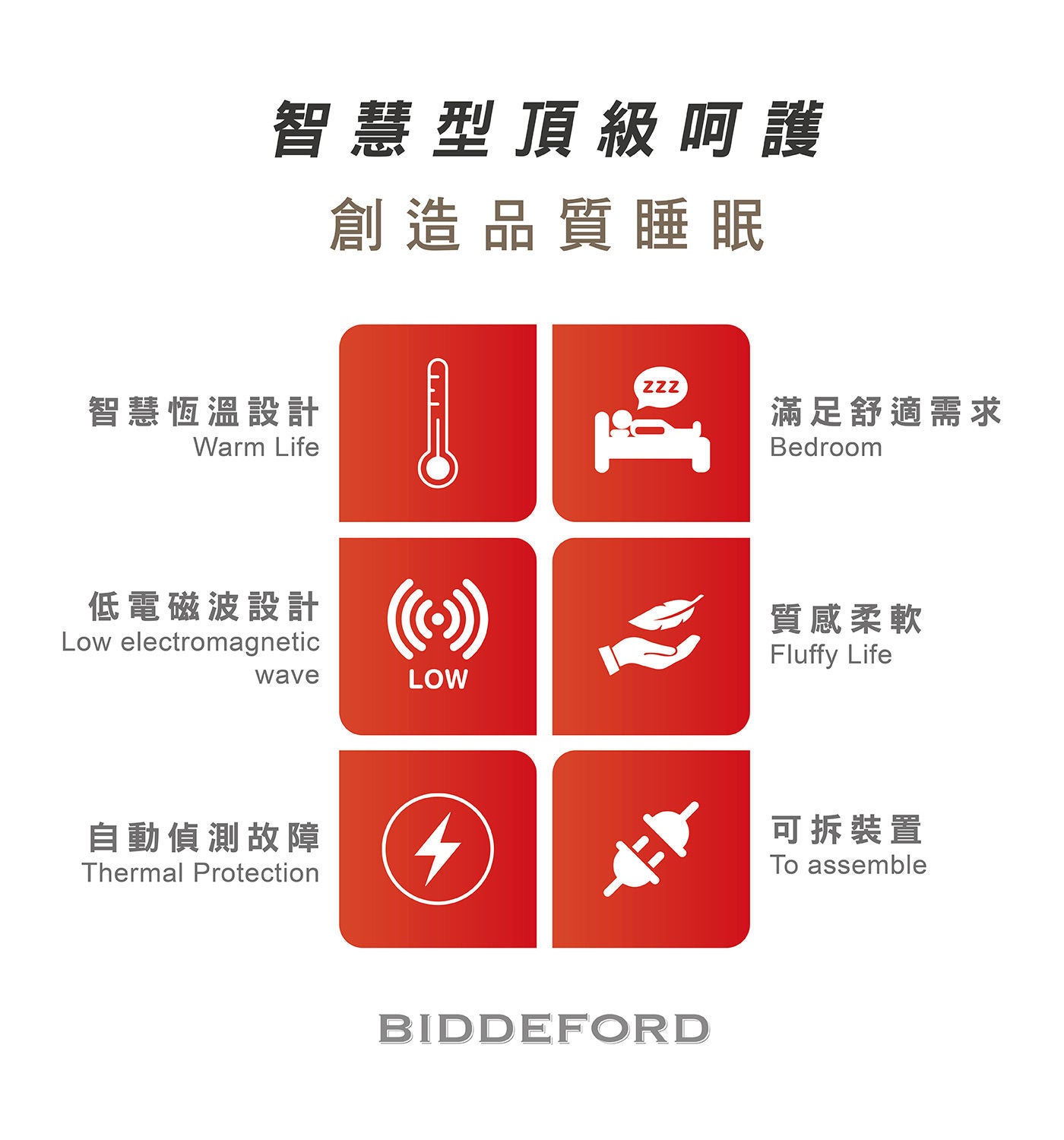 BIDDEFORD 電熱毯