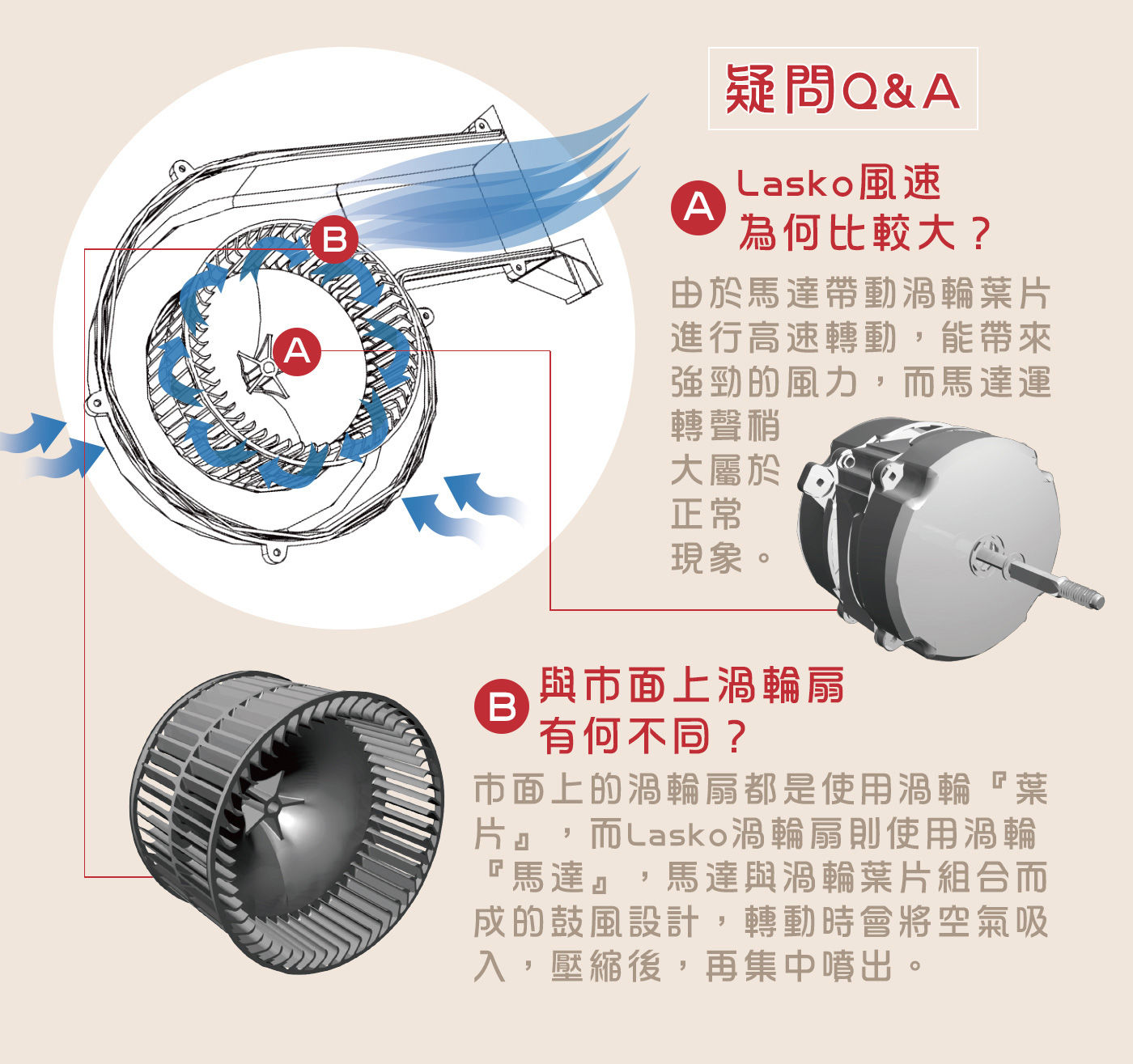 Lasko 赤色風暴電風扇 #X12900TW