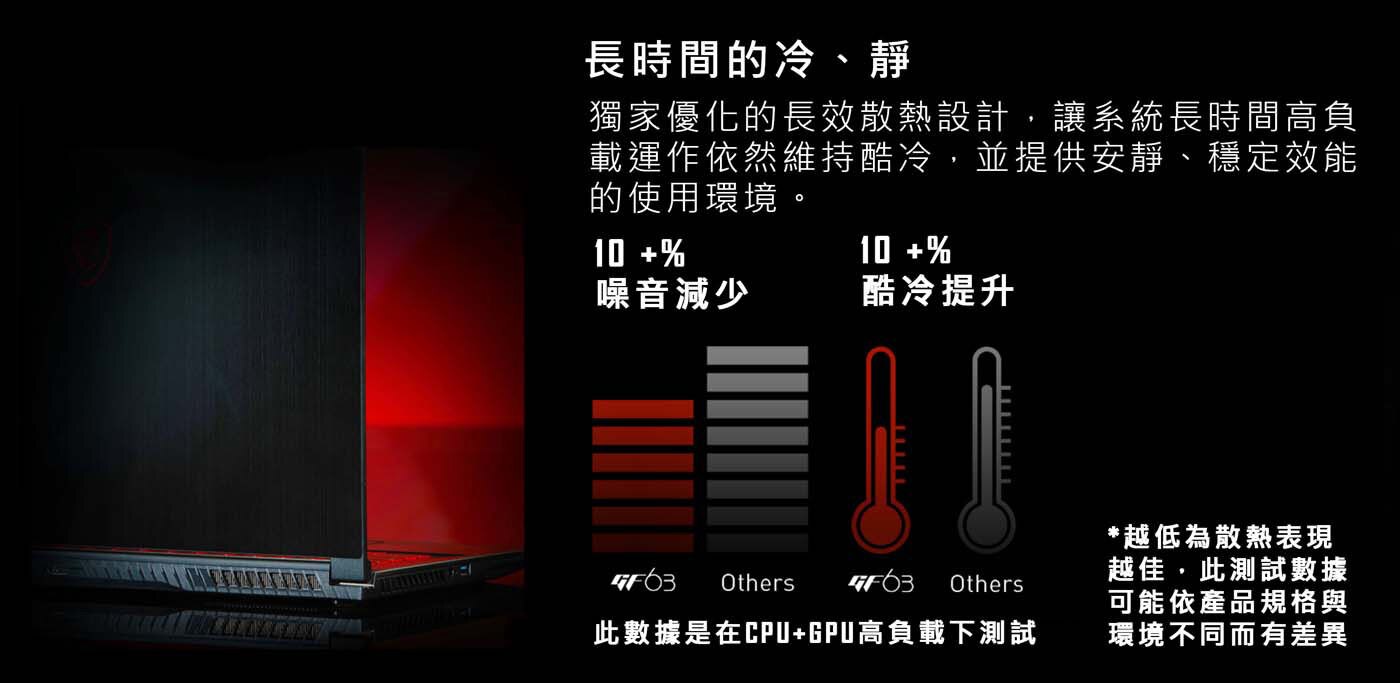 微星 GF63 Thin 15.6吋 電競筆電 11UC-826TW 長時間的冷、靜 獨家優化長嘯散熱設計