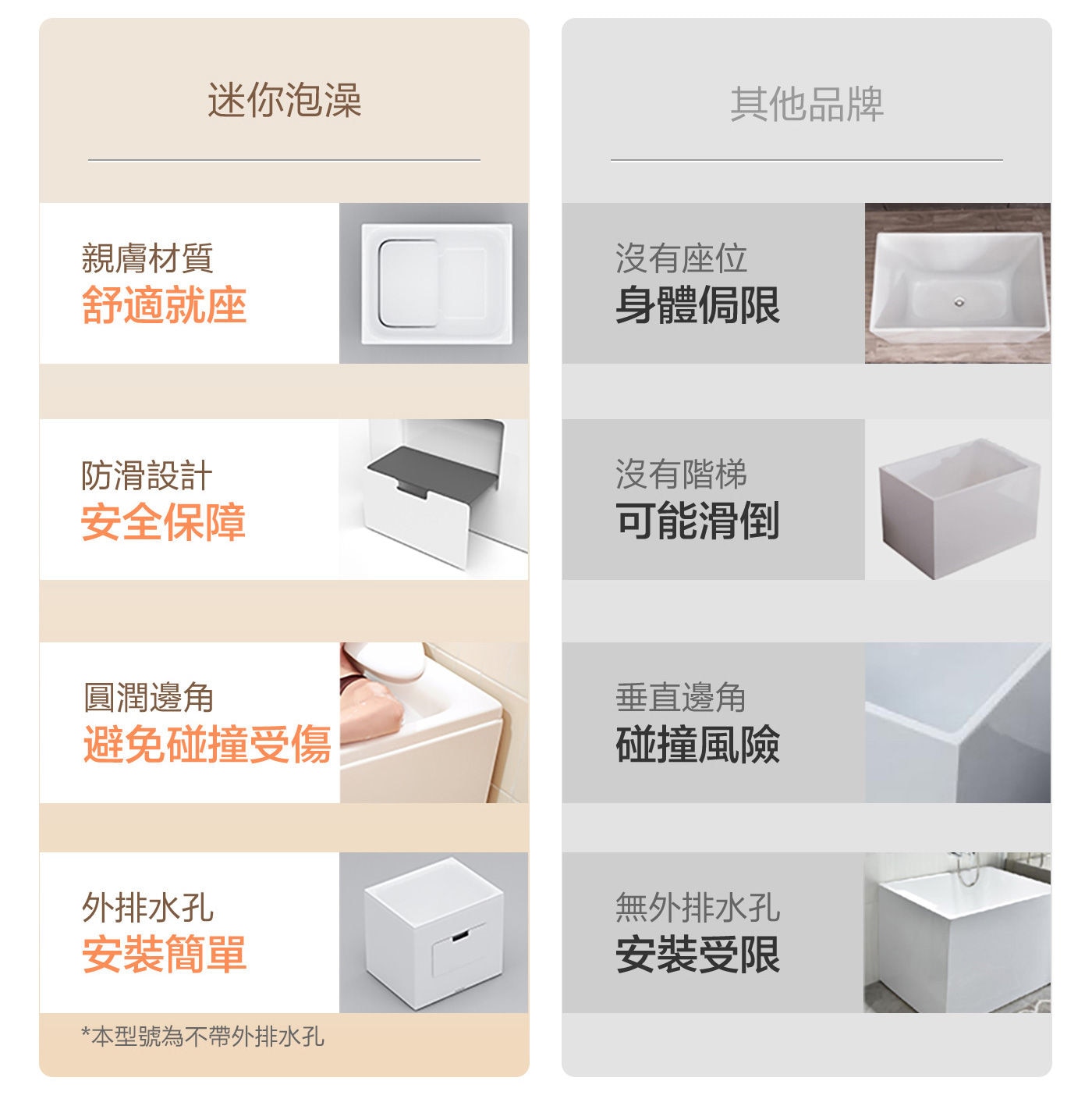 KOHLER 座臥式浴缸右角位迷你泡澡親膚材質舒適就座/防滑設計安全保障/圓潤邊角避免碰撞受傷/外排水孔安裝簡單