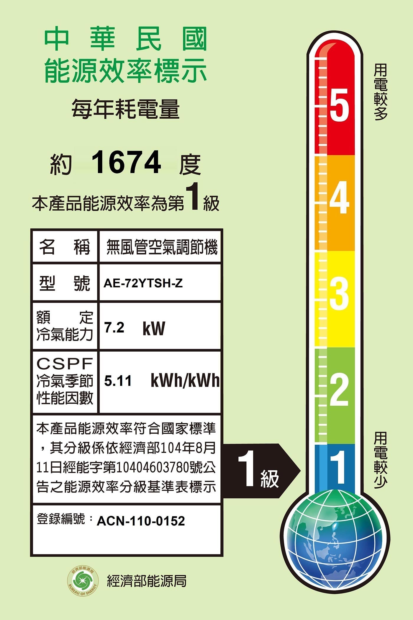夏普 7.2kW 變頻冷暖一對一分離式冷氣CSPF能源效率一級，隨身智慧溫控感測，室溫0誤差，採用R32新環保冷媒，環保愛地球，超省電，獨家ECO節能運轉模式。