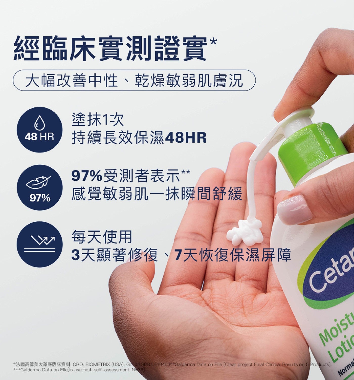 經臨床實測證實大幅改善中性、乾燥敏弱肌膚況塗抹1次持續長效保濕48HR 97受測者表示感覺敏弱肌一抹瞬間舒緩每天使用 3天顯著修復、7天恢復保濕屏障法國高德美大藥廠臨床資料: CRO: BIOMETRIX USA; GL104.SPR.