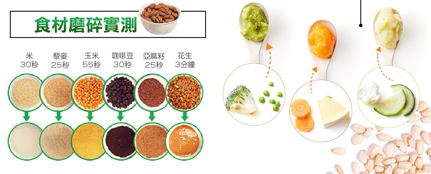 漢美馳 專業觸控式破壁調理機 食材磨碎實測