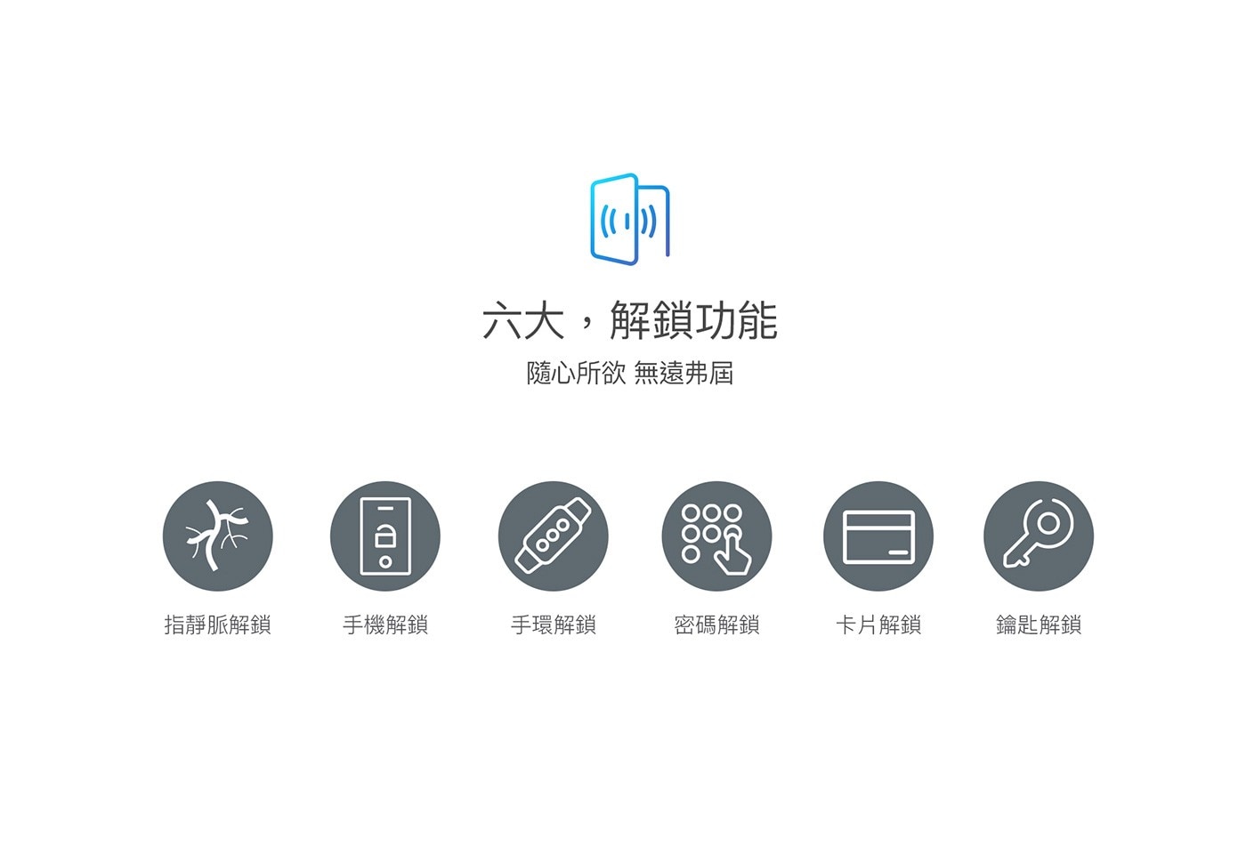 arpha Z1 智慧電子門鎖六大解鎖功能指靜脈解鎖手機解鎖手環解鎖密碼解鎖卡片解鎖鑰匙解鎖