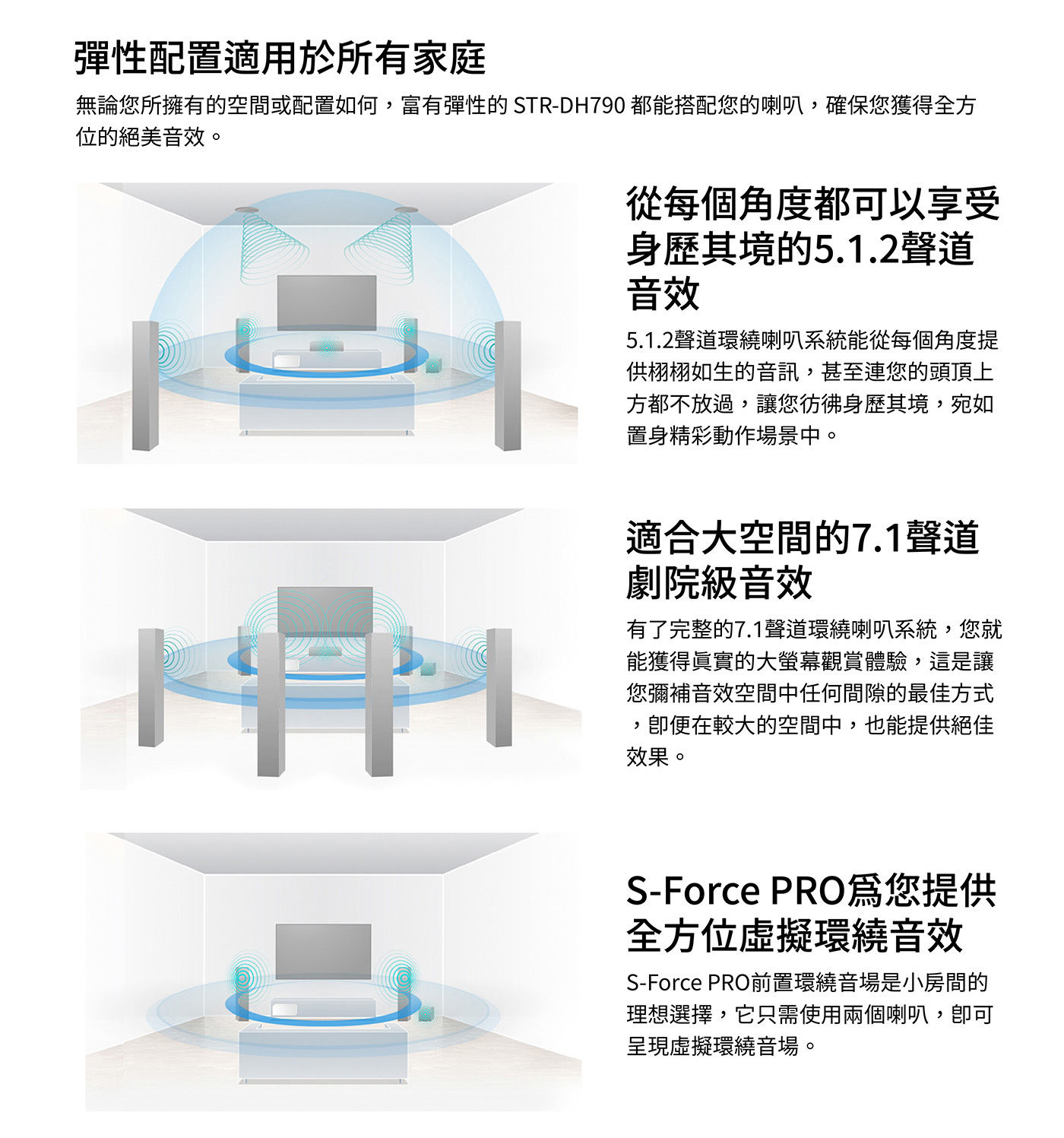 Sony 5.1家庭劇院組含重低音 STR-DH790+SS-CS系列揚聲器，7.2 聲道 AV 接收器、Bluetooth 連線功能，與高解析音質相容。