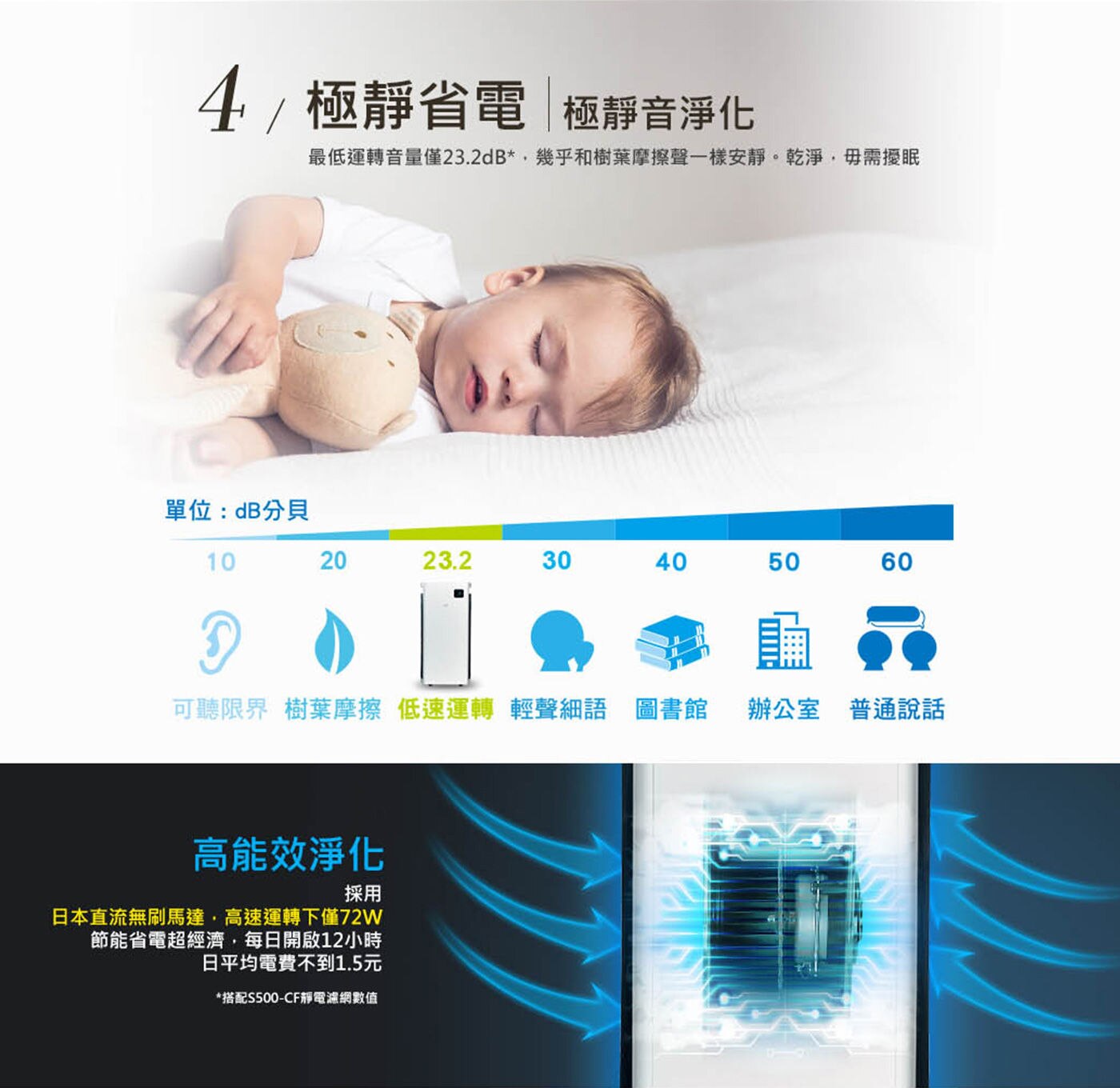 3M 全效型空氣清淨 極靜省電
