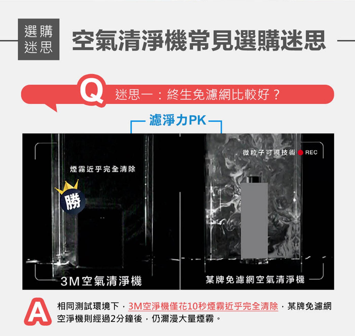 3M 全效型空氣清淨機