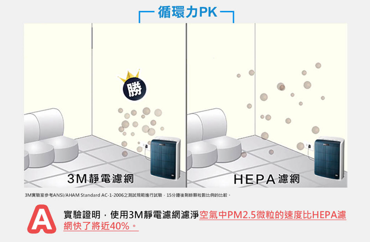 3M 全效型空氣清淨機