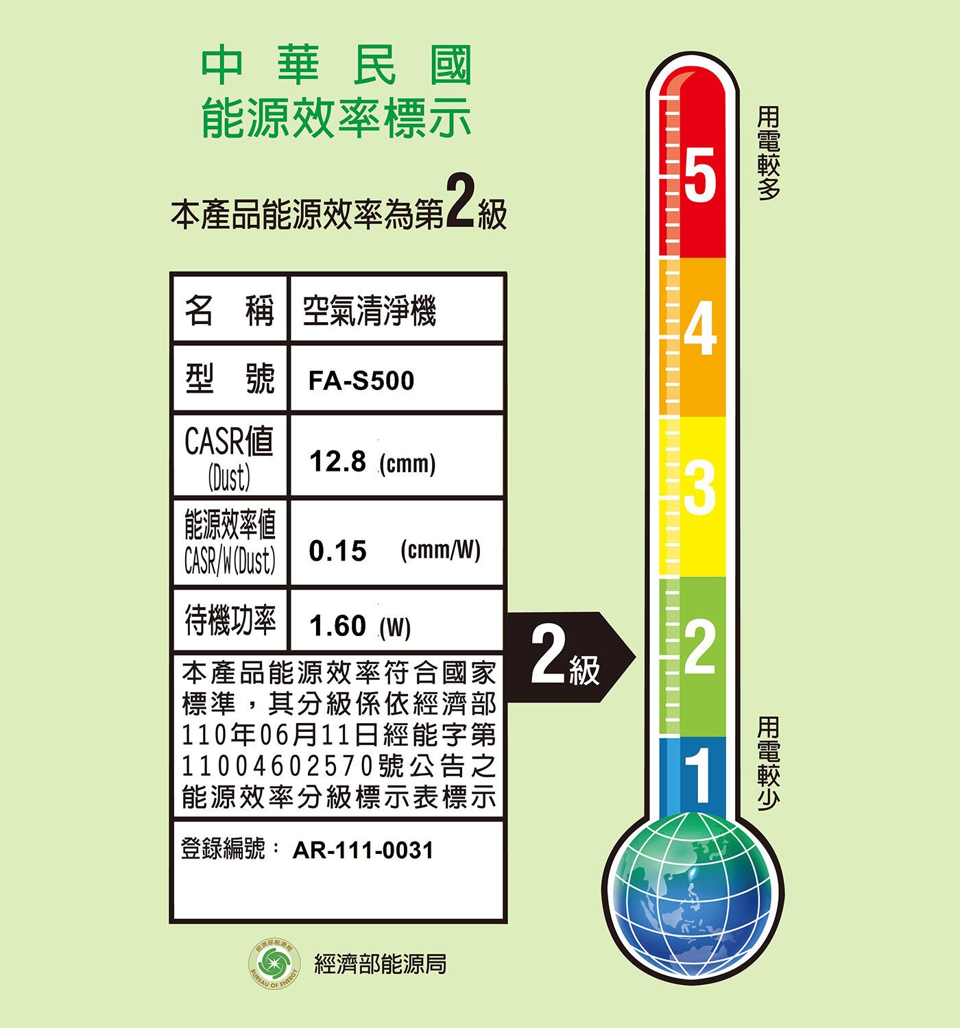 3M 全效型空氣清淨機 本產品能源效率為第2級