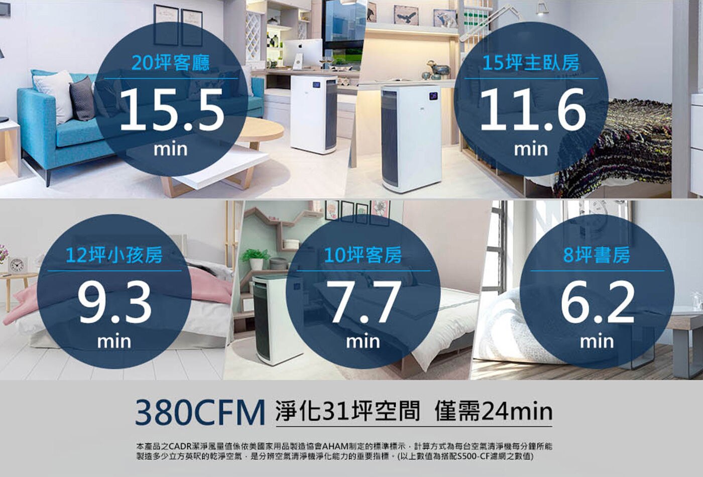 3M 全效型空氣清淨機 淨化31坪空間