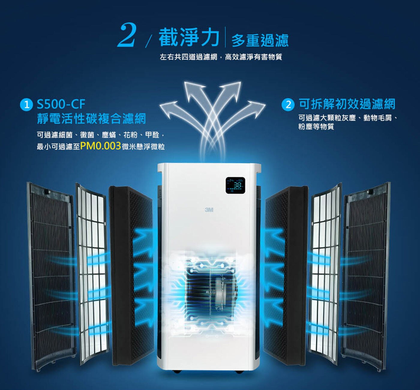 3M 全效型空氣清淨機 多重過濾