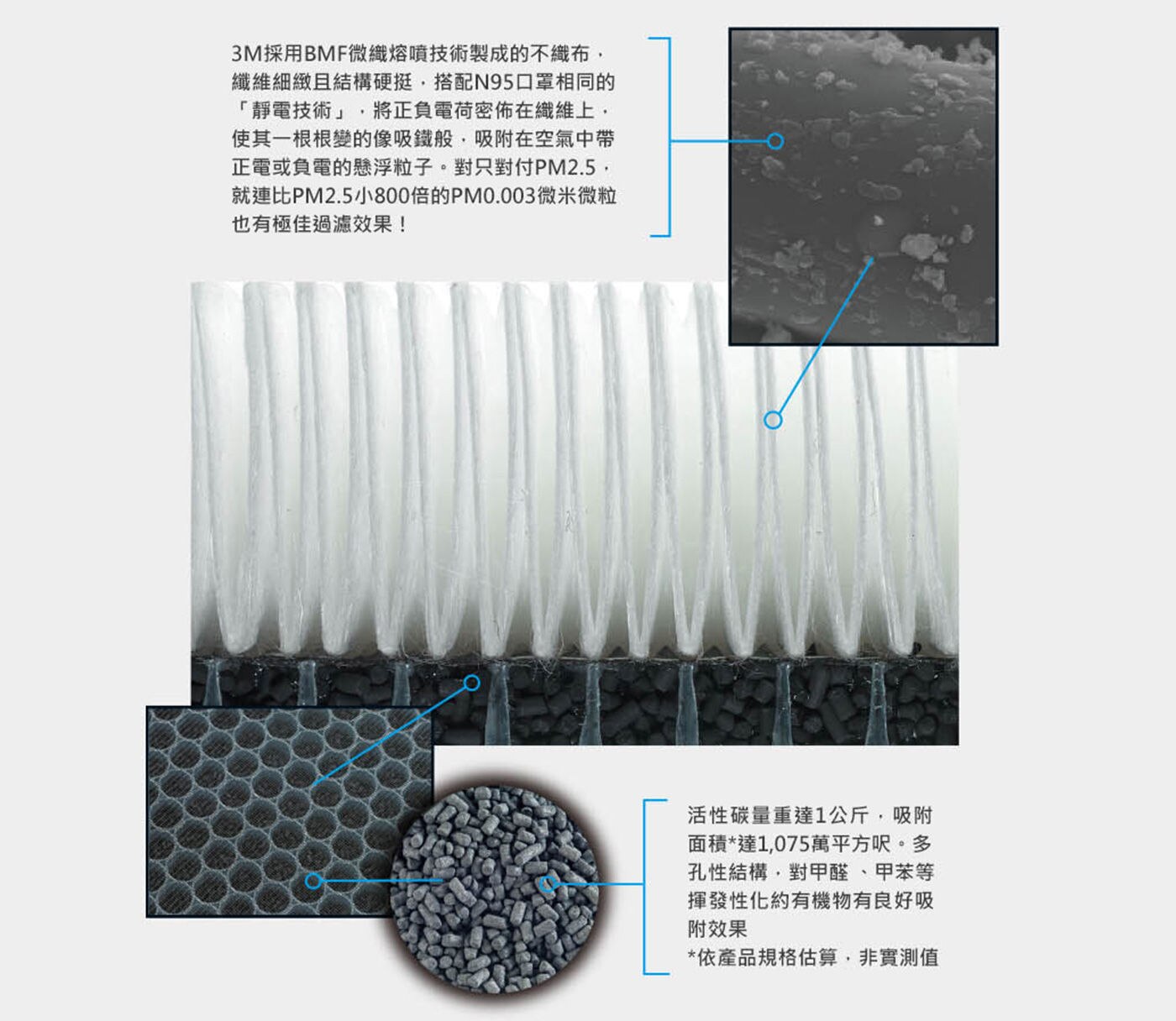 3M 全效型空氣清淨機