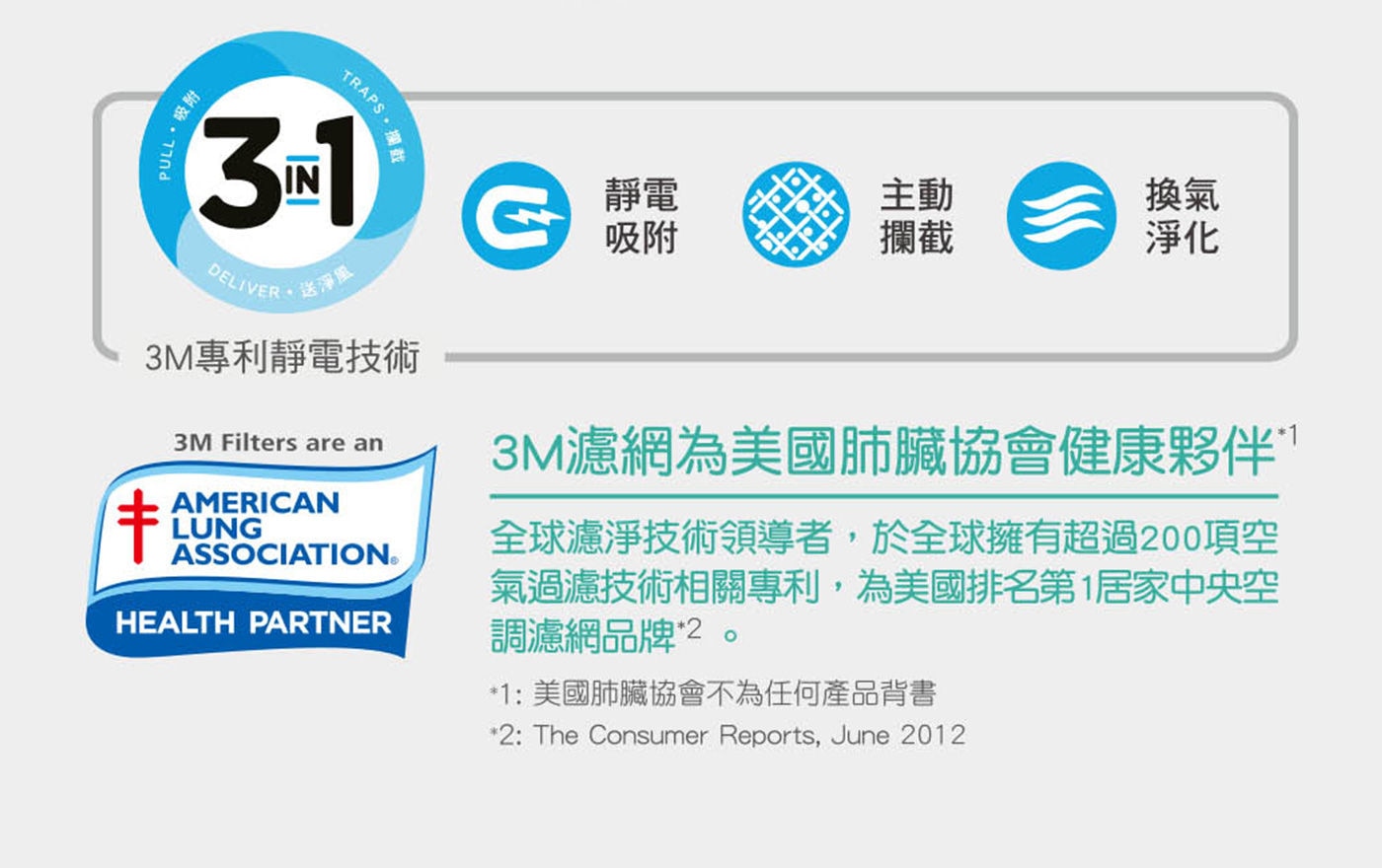 3M 全效型空氣清淨機 3M專利靜電技術