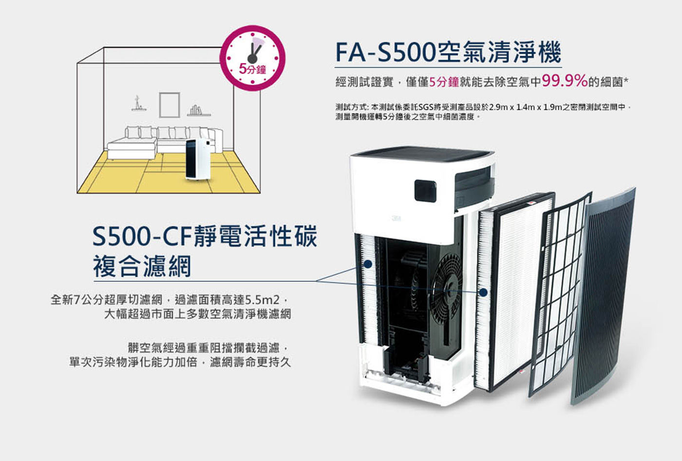 3M 靜電活性碳濾網二入組 適用FA-S500空氣清淨機 