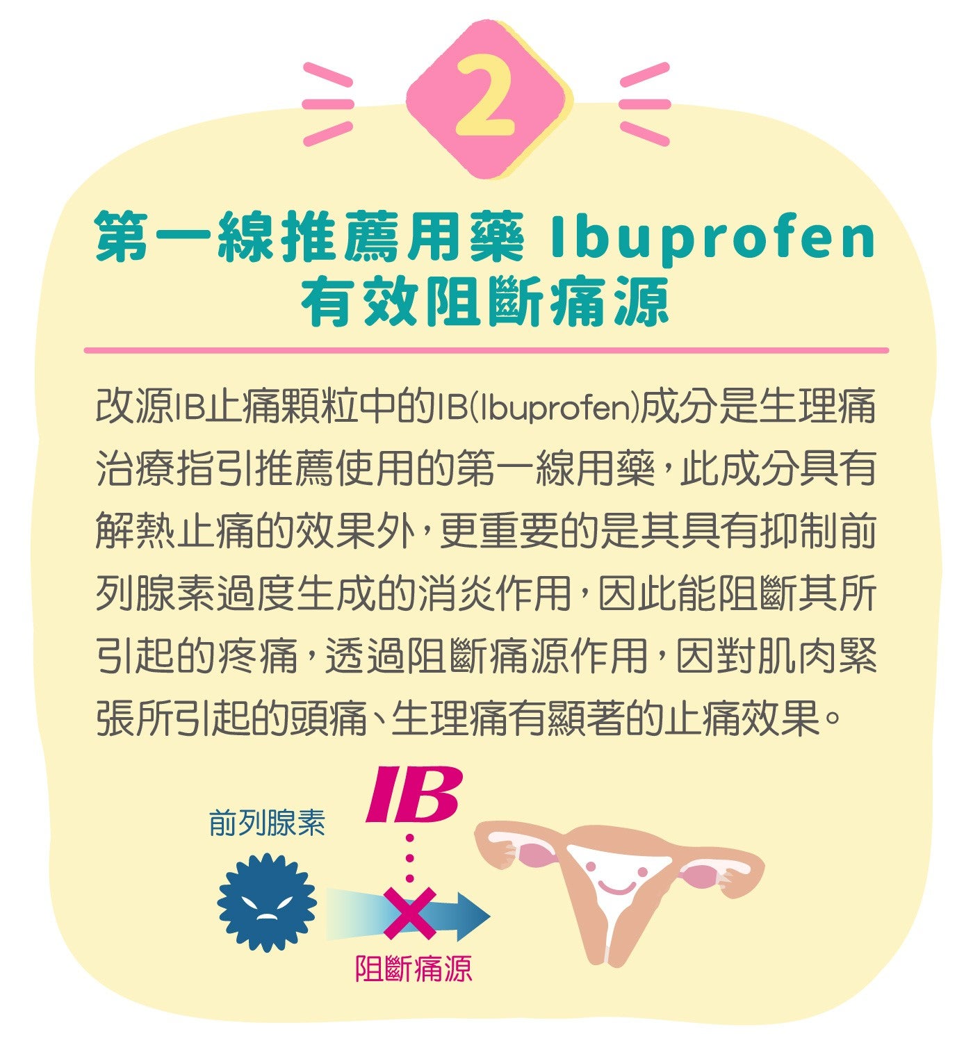2 水第一線推薦用藥 Ibuprofen 有效阻斷痛源改源IB止痛顆粒中的IBIbuprofen成分是生理痛治療指引推薦使用的第一線用藥,此成分具有解熱止痛的效果外,更重要的是其具有抑制前列腺素過度生成的消炎作用,因此能阻斷其所引起的疼痛...