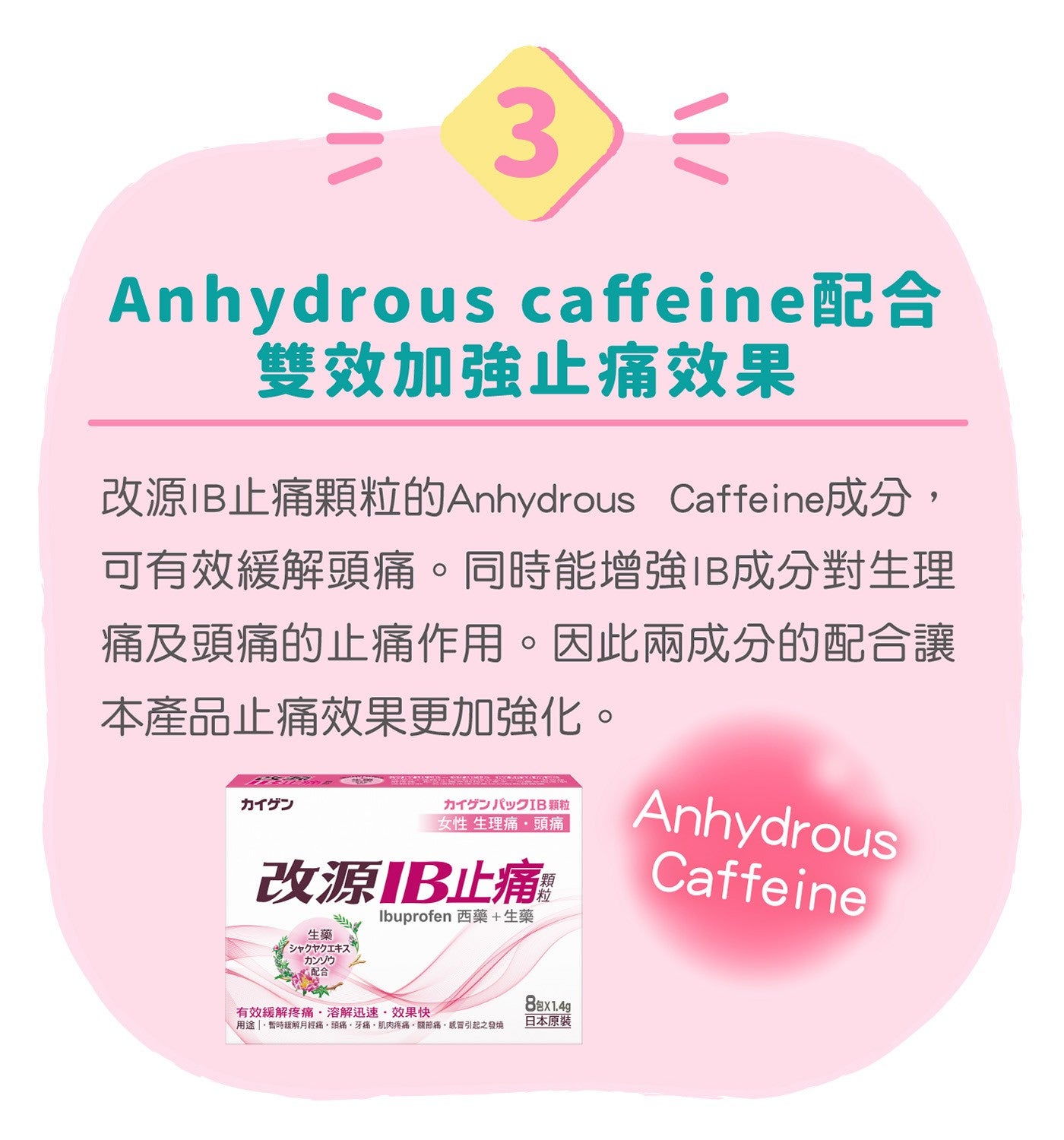 Anhydrous caffeine A 雙效加強止痛效果改源IB止痛顆粒的Anhydrous Caffeine成分, 可有效緩解頭痛同時能增強IB成分對生理痛及頭痛的止痛作用因此兩成分的配合讓本產品止痛效果更加強化 YZIB 顆粒女性生理痛...