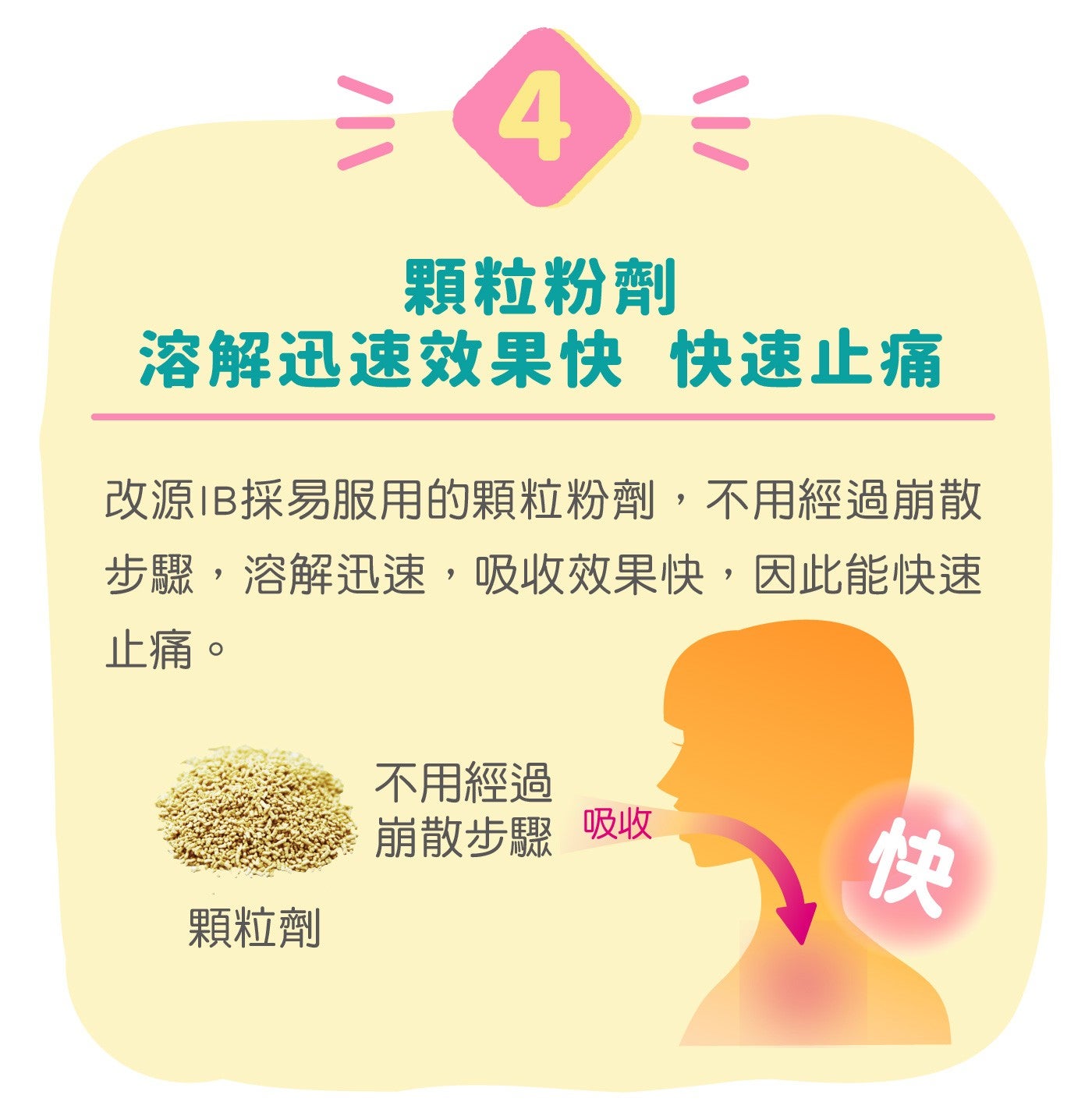 顆粒粉劑溶解迅速效果快快速止痛改源IB採易服用的顆粒粉劑,不用經過崩散步驟,溶解迅速,吸收效果快,因此能快速止痛不用經過崩散步驟吸収快顆粒劑