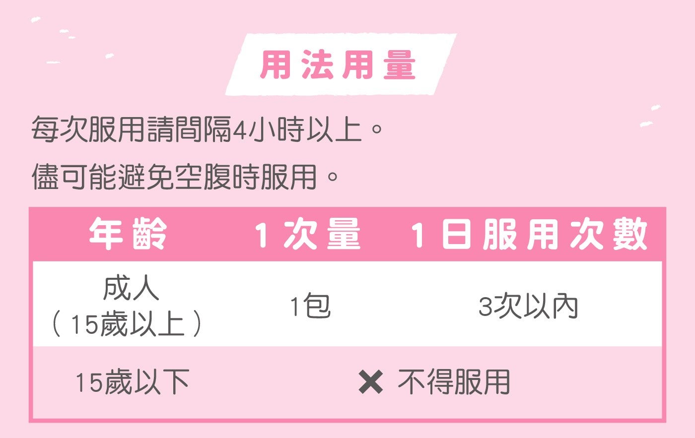 用法用量每次服用請間隔 4 小時以上儘可能避免空腹時服用年齡 x1 次量 x1 日服用次數成人包 3 次以內 15 歲以上 15 歲以下 X 不得服用