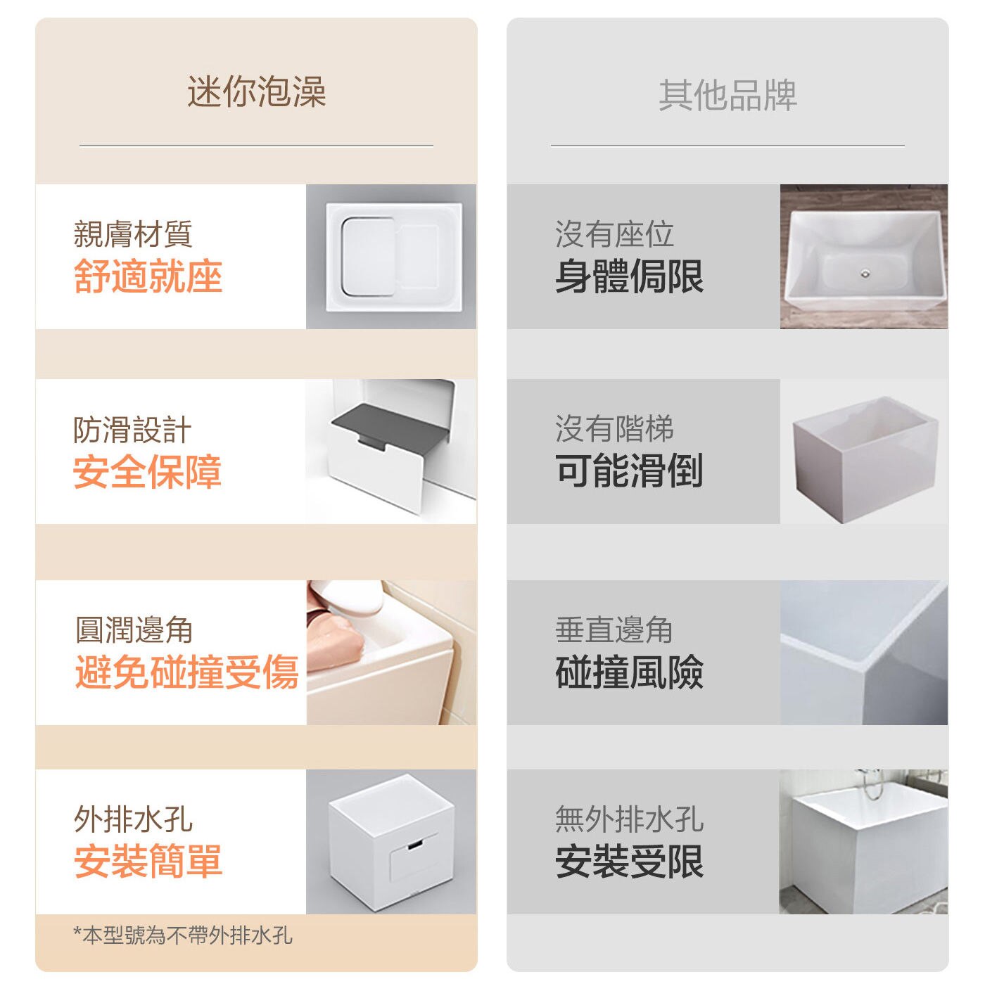 KOHLER 1.2公尺座臥式浴缸右角位 帶腳蹬+外排水迷你泡澡親膚材質舒適就座/防滑設計安全保障/圓潤邊角避免碰撞受傷/外排水孔安裝簡單