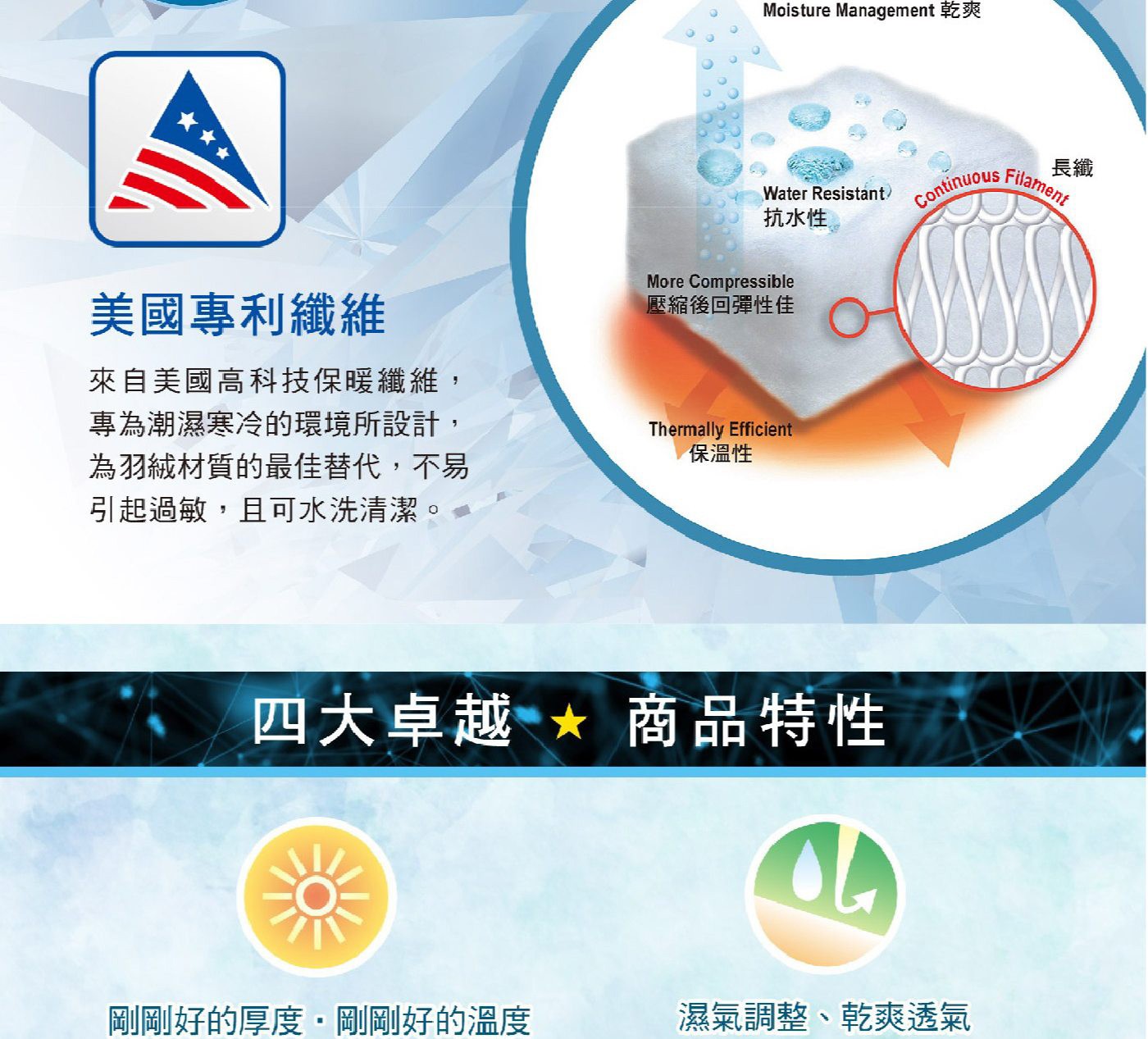 Caliphil PrimaLoft 雙人科技長纖四季被 180公分 X 210公分，一面100%美國棉表布;一面磨毛壓花纖維親膚表布，被芯填充重量800公克，PRIMALOFT 美國專利纖維，調節溼氣，乾爽透氣，四季皆可使用