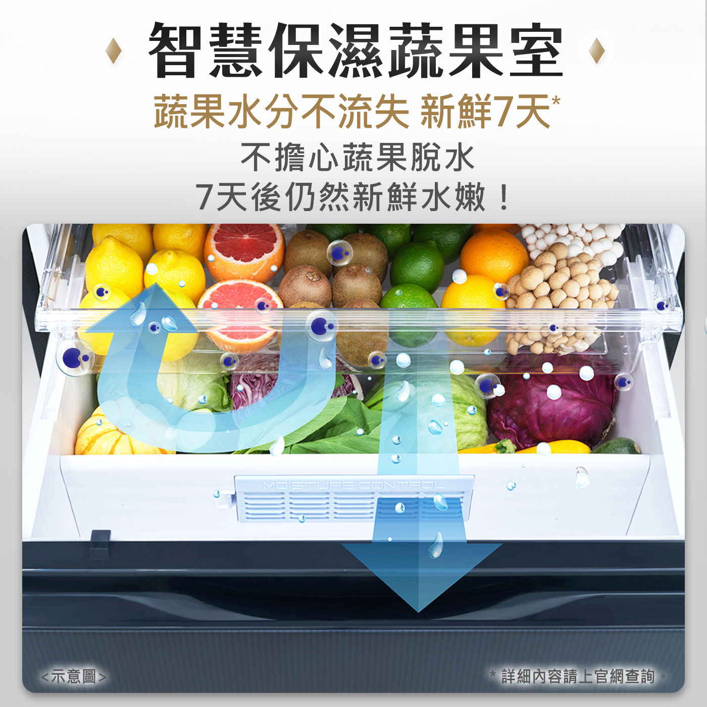 國際牌 610公升 四門冰箱 NR-D61CGS-N智慧保濕蔬果室，蔬果水份不流失新鮮7天