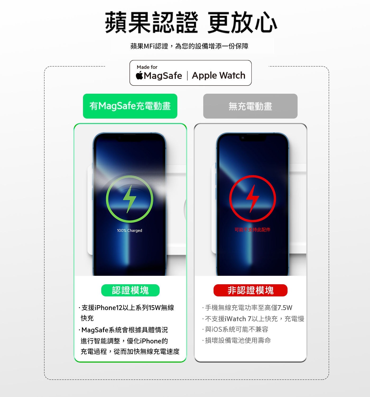 Belkin BOOST CHARGE PRO 三合一無線充電板 支援 MagSafe蘋果認證更安心