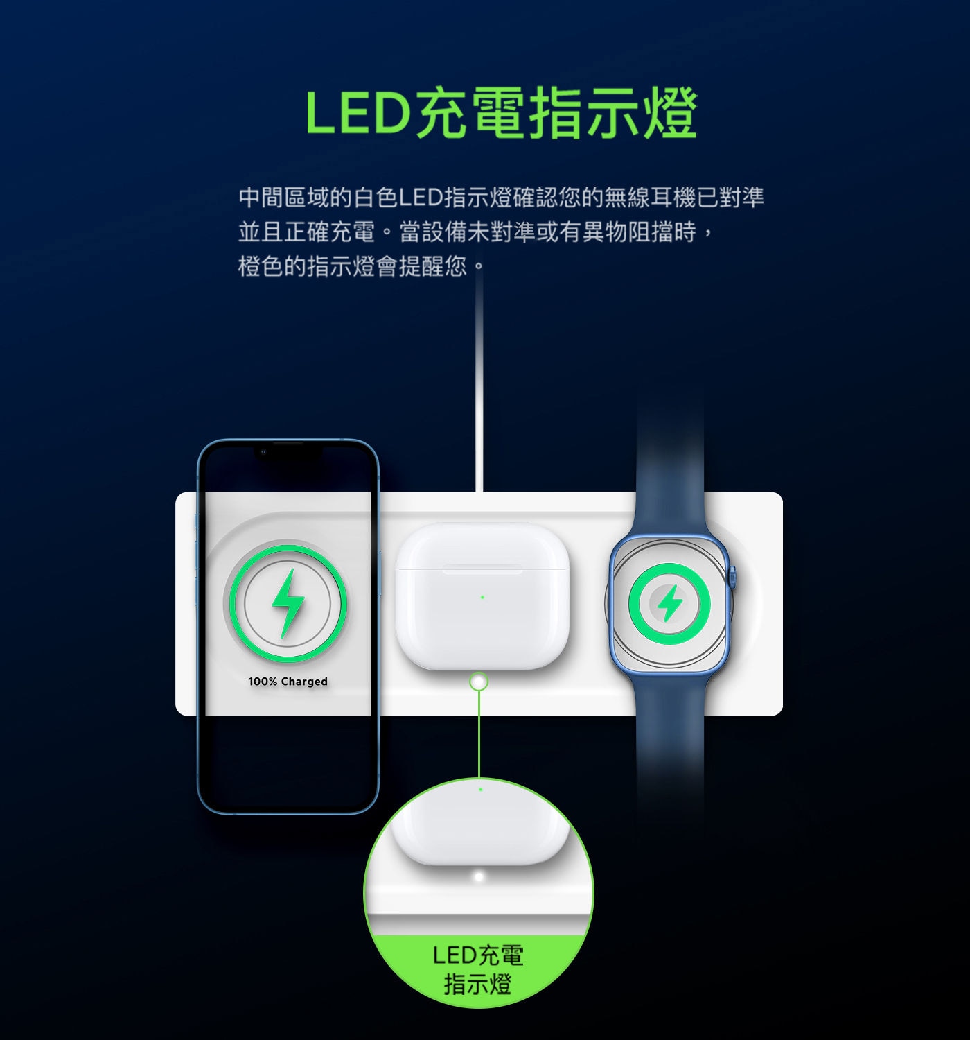 Belkin BOOST CHARGE PRO 三合一無線充電板 支援 MagSafeLED充電指示燈