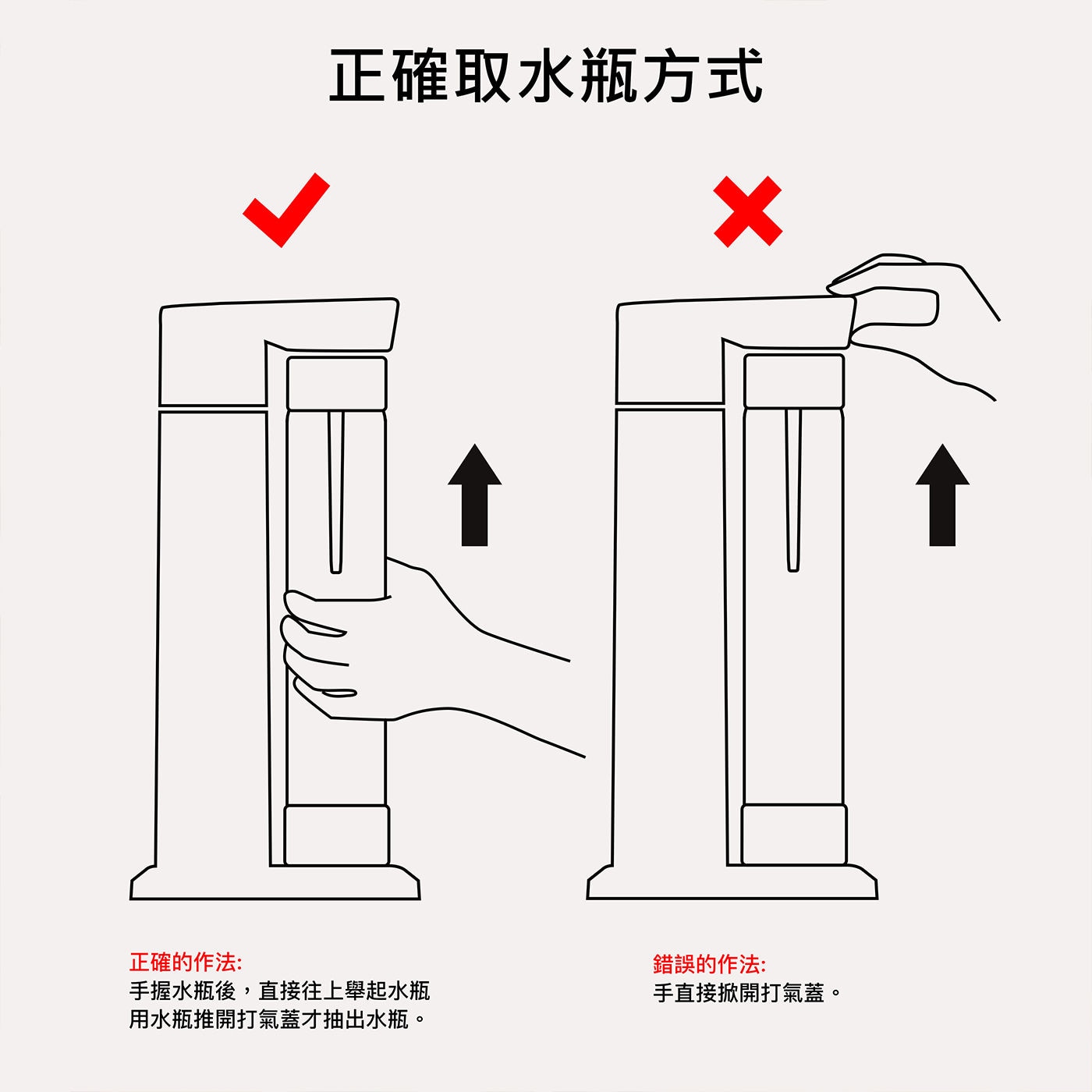 Levivo 氣泡水機組 正確取水瓶方式