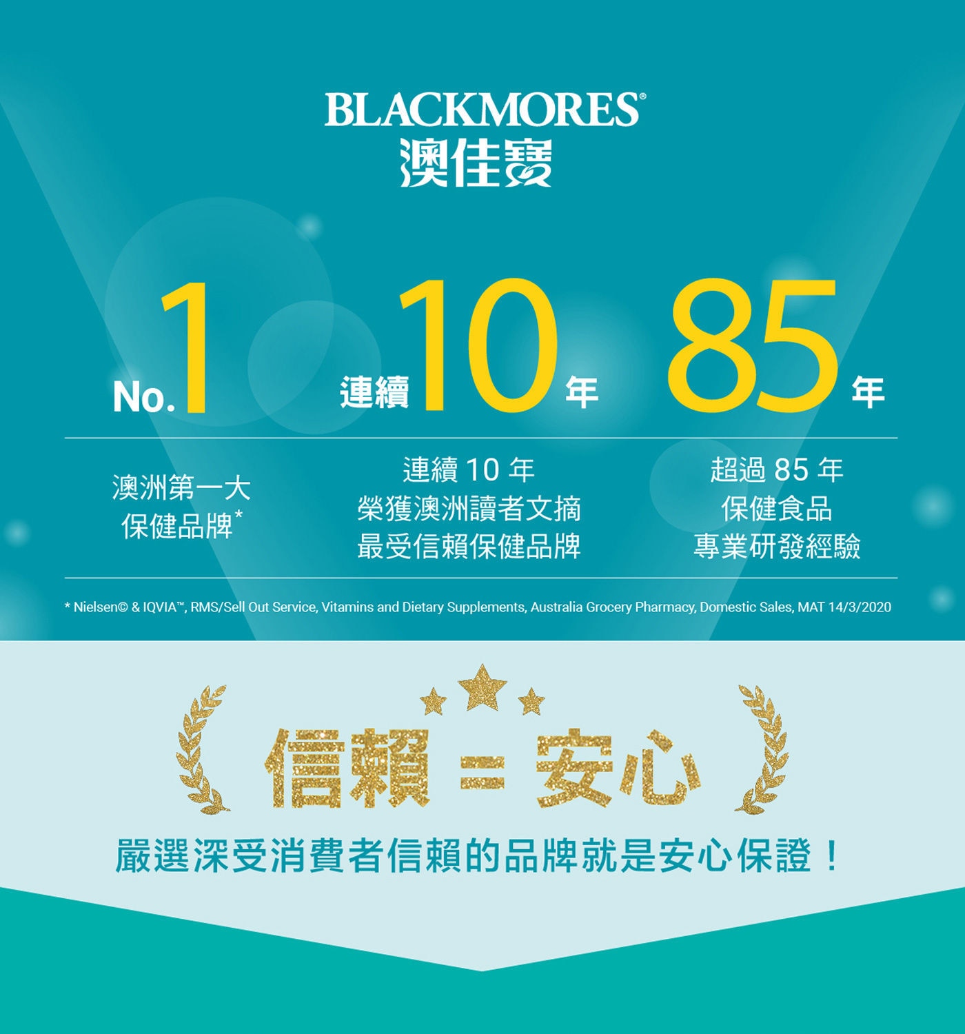 BLACKMORES澳佳寶 孕寶多綜合維生素黃金配方膠囊，澳洲第一大保健品牌，連續10年榮獲澳洲讀者文摘最受信賴保健品牌，超過85年保健食品專業研發經驗