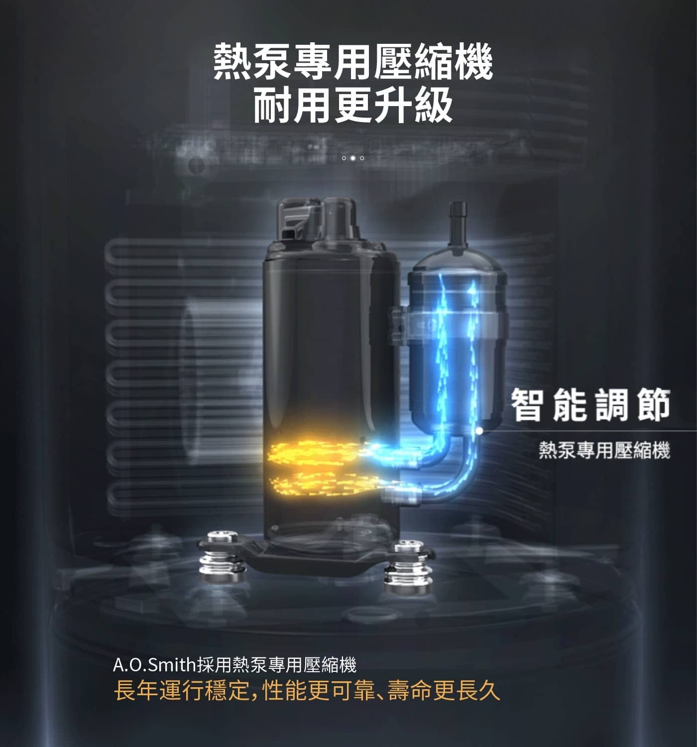 熱泵專用壓縮機 耐用更升級 A.O.Smith採用熱泵專用壓縮機 長年運行穩定,性能更可靠、壽命更長久 智能調節