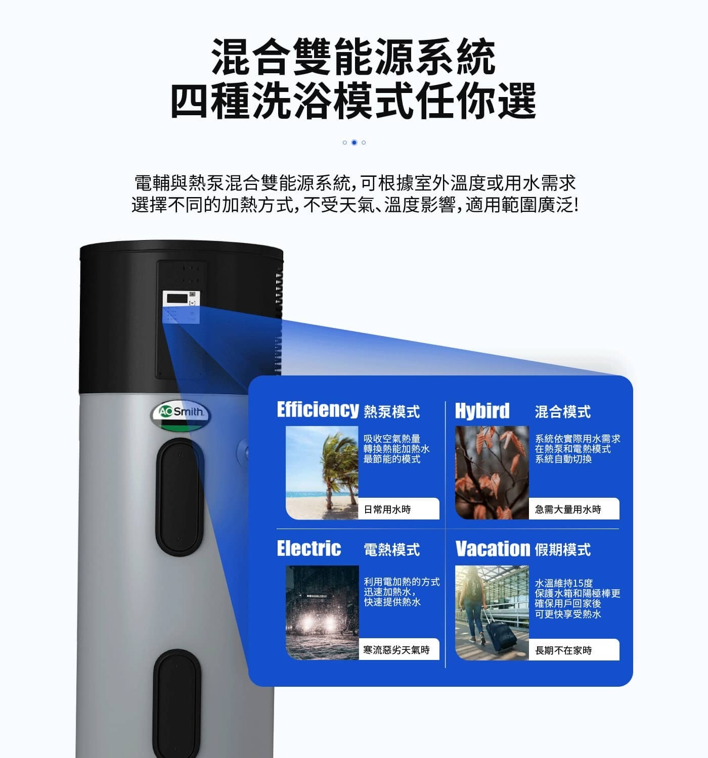 混合雙能源系統 四種洗浴模式任你選 電輔與熱泵混合雙能源系統,可根據室外溫度或用水需求 選擇不同的加熱方式,不受天氣、溫度影響,適用範圍廣泛!