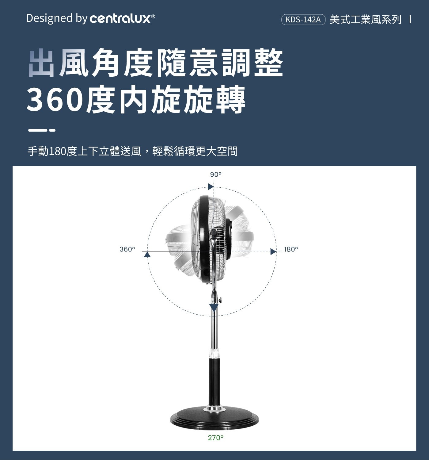 中央牌 18吋DC內旋開關型循環立扇DC變頻節能馬達，省電靜音，鋁合金葉片，專利360度內旋式出風，大面積散熱系統。