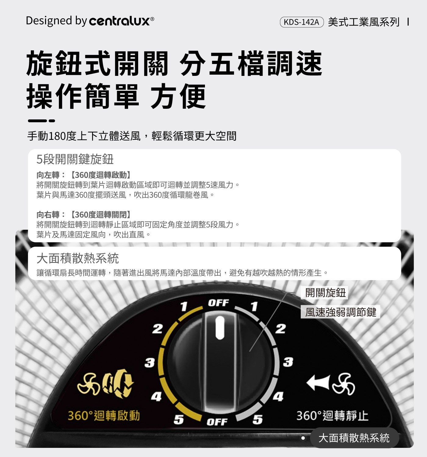 中央牌 18吋DC內旋開關型循環立扇DC變頻節能馬達，省電靜音，鋁合金葉片，專利360度內旋式出風，大面積散熱系統。