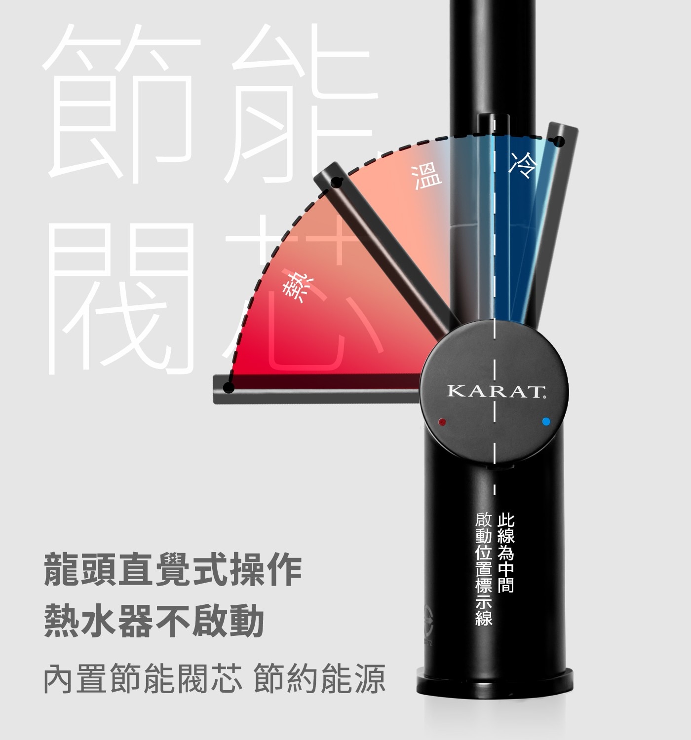 節能 閥. 溫 冷 龍頭直覺式操作 熱水器不啟動 內置節能閥芯 節約能源 此線為中間 啟此 動線 啟動位置標示線