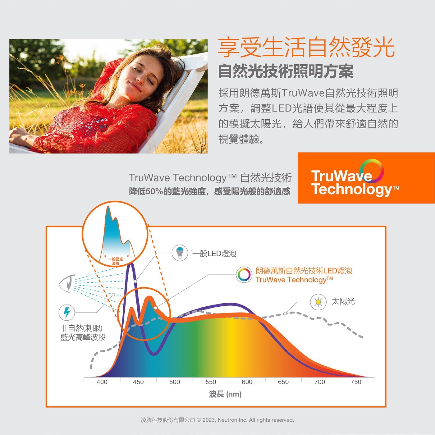 歐司朗 朗德萬斯 16W LED 恆星雙臂檯燈 座夾兩用，德國照明專家，四段亮度、四段色溫，還原自然光彩，呈現太陽光自然照明感受。