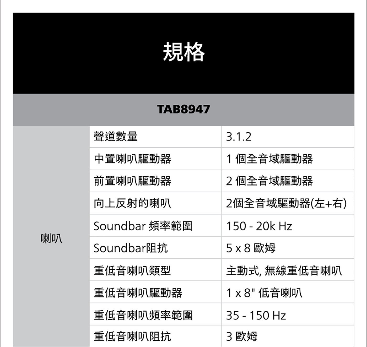 飛利浦 3.1.2 無線重低音家庭劇院Soundbar TAB8947/96 規格