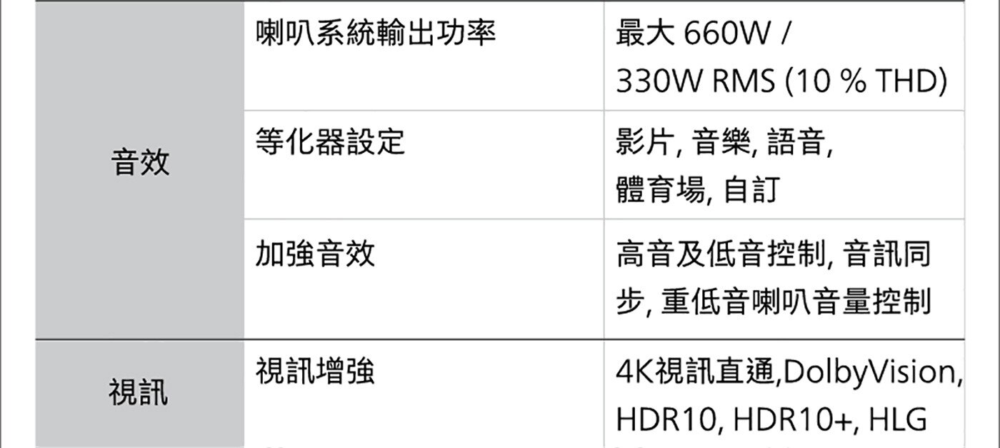 飛利浦 3.1.2 無線重低音家庭劇院Soundbar TAB8947/96 規格
