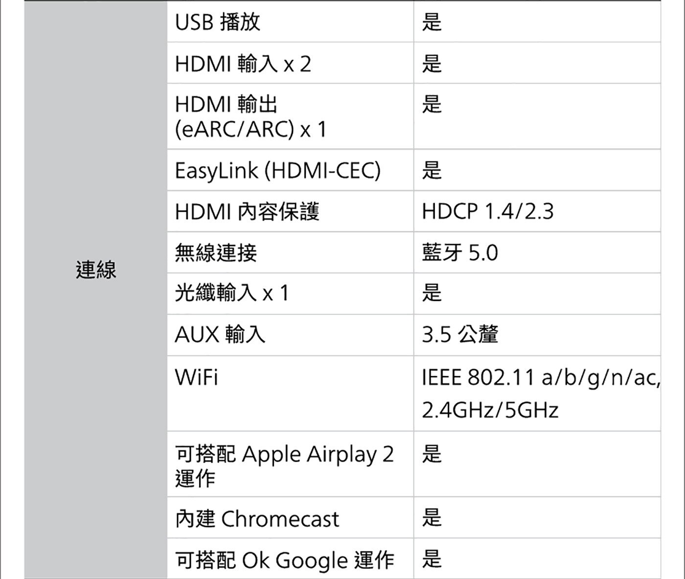飛利浦 3.1.2 無線重低音家庭劇院Soundbar TAB8947/96 規格