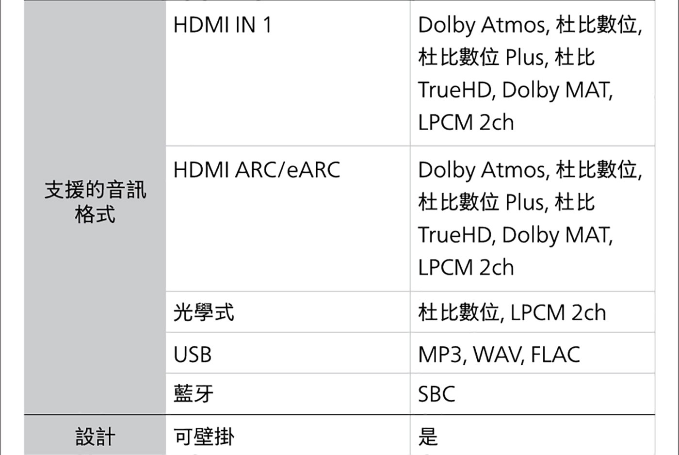 飛利浦 3.1.2 無線重低音家庭劇院Soundbar TAB8947/96 規格