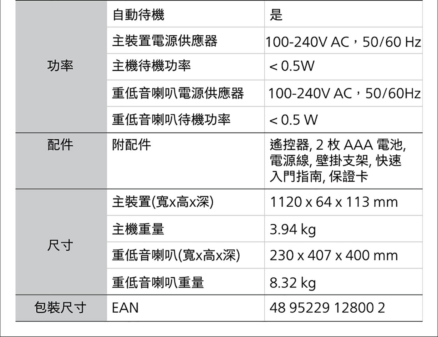 飛利浦 3.1.2 無線重低音家庭劇院Soundbar TAB8947/96 規格