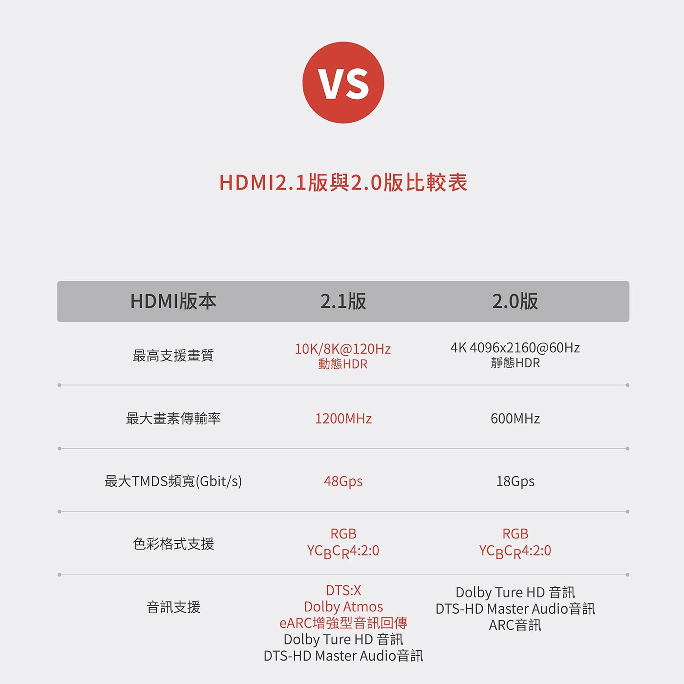 Soodatek 高解析 8K HDMI 影音傳輸線套裝