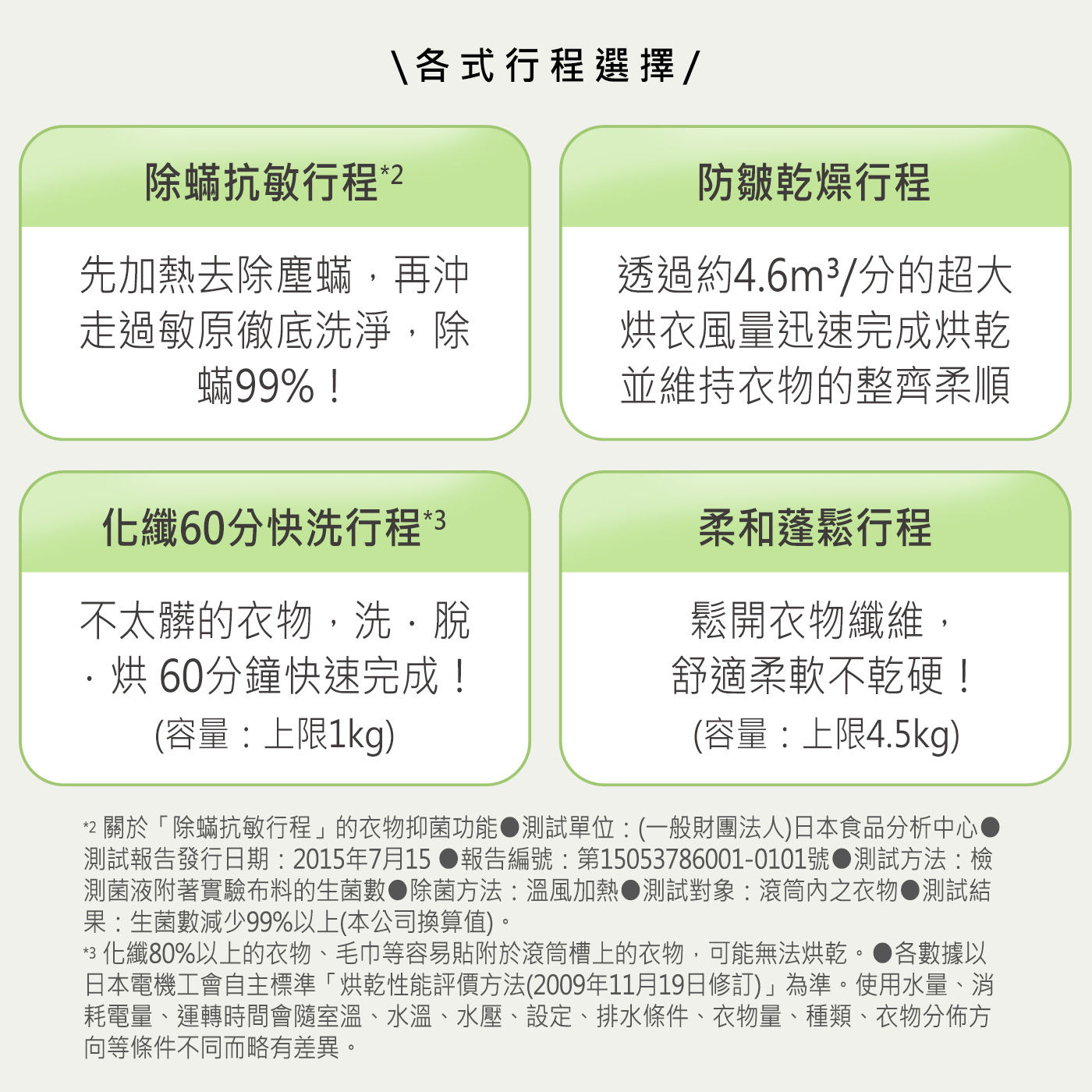 國際牌 12公斤/6公斤 變頻洗脫烘滾筒洗衣機 NA-LX126BL除蟎抗敏/防皺乾燥/化纖快洗/柔和蓬鬆各式行程選擇