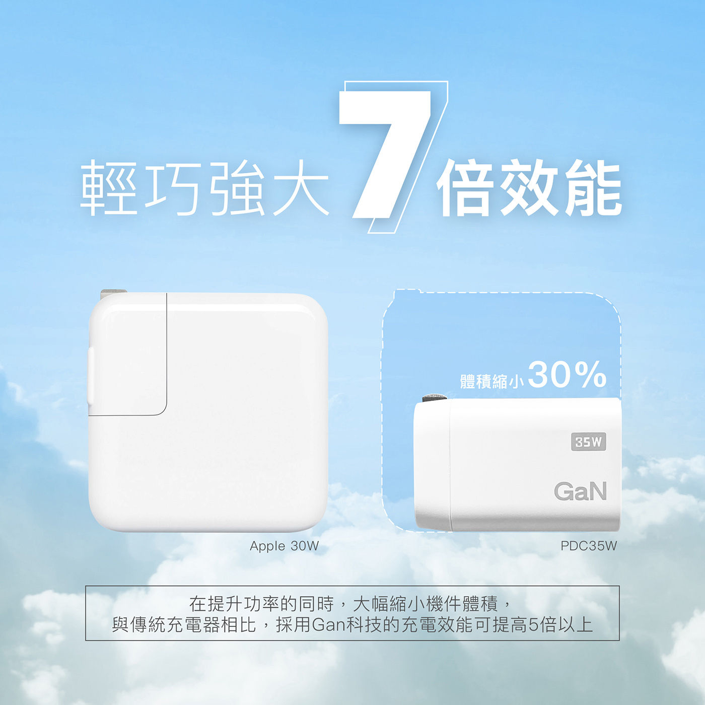 PQI PD QC3.0 GaN 35W 快速充電器 附充電線120公分輕巧強大7倍效能