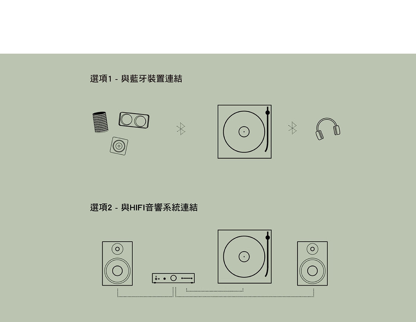 TONE Factory 藍牙黑膠唱盤 含防塵蓋更多元的使用利用藍芽連接耳機音響/與高傳真音響系統相連享受最佳音質
