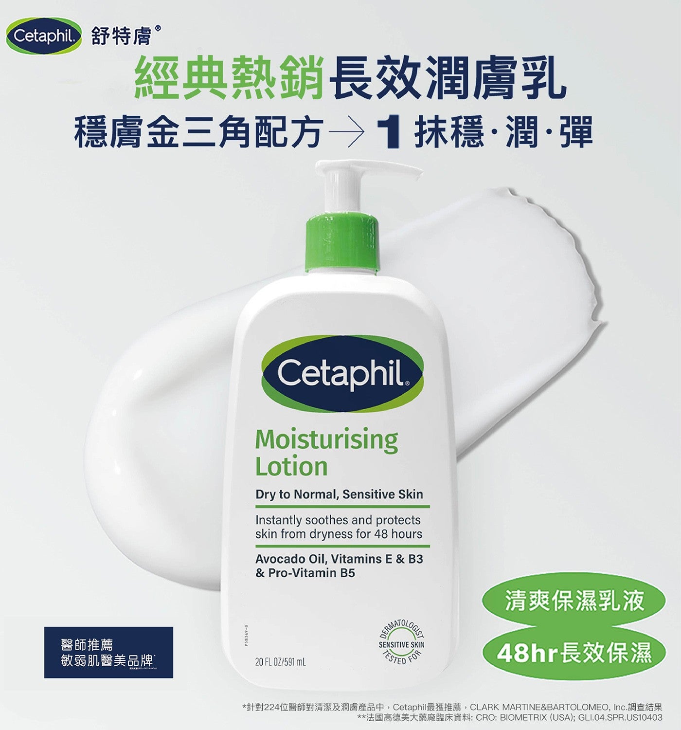 經典熱銷長效潤膚乳穩膚金三角配方1抹穩潤彈清爽保濕乳液醫師推薦敏弱肌醫美品牌 48hr長效保濕針對224位醫師對清潔及潤膚產品中,Cetaphil最獲推薦,CLARK MARTINEBARTOLOMEO, .