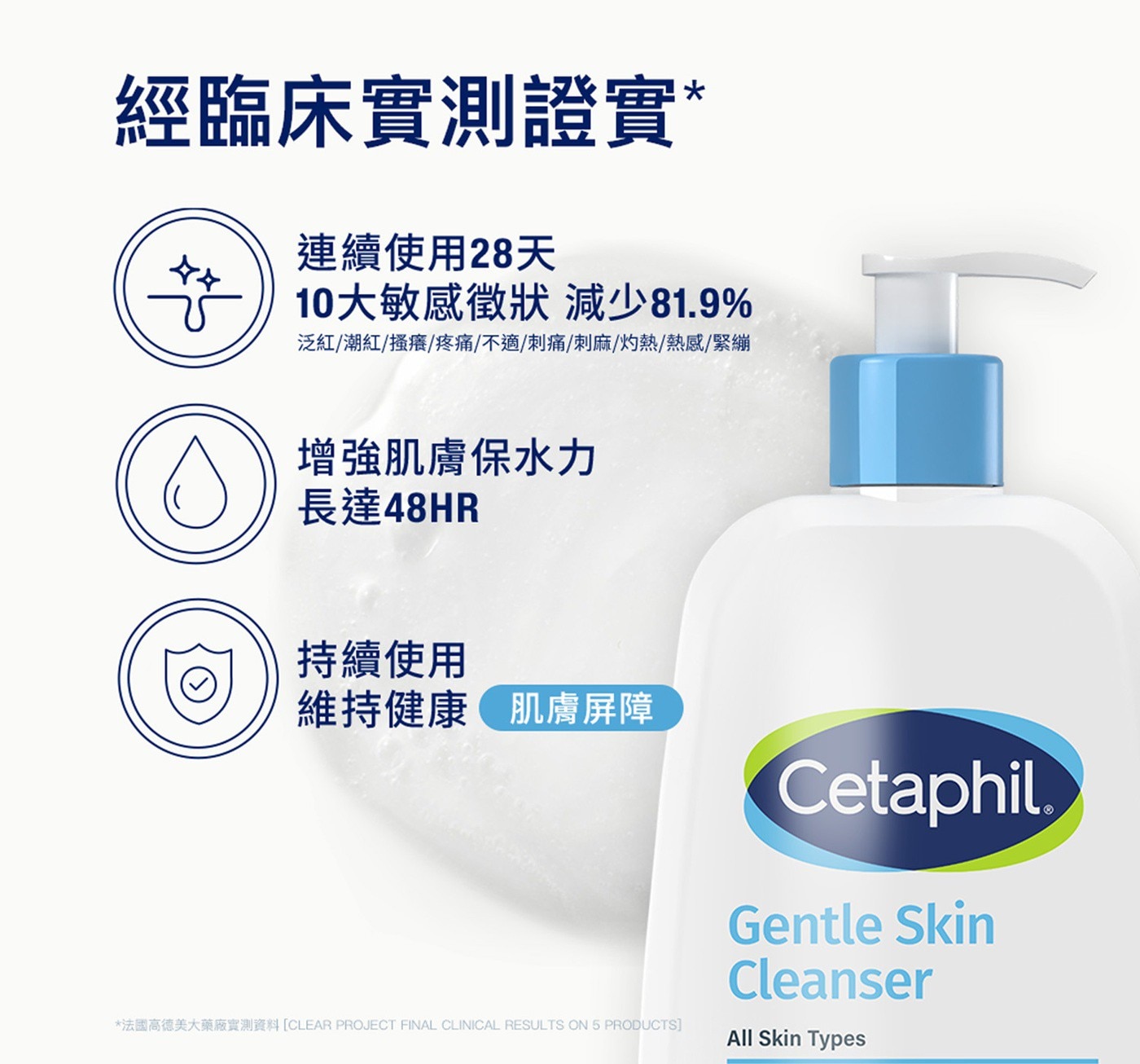 經臨床實測證實 連續使用28天 10大敏感徵狀 減少81.9 泛紅/潮紅/搔癢/疼痛/不適/刺痛/