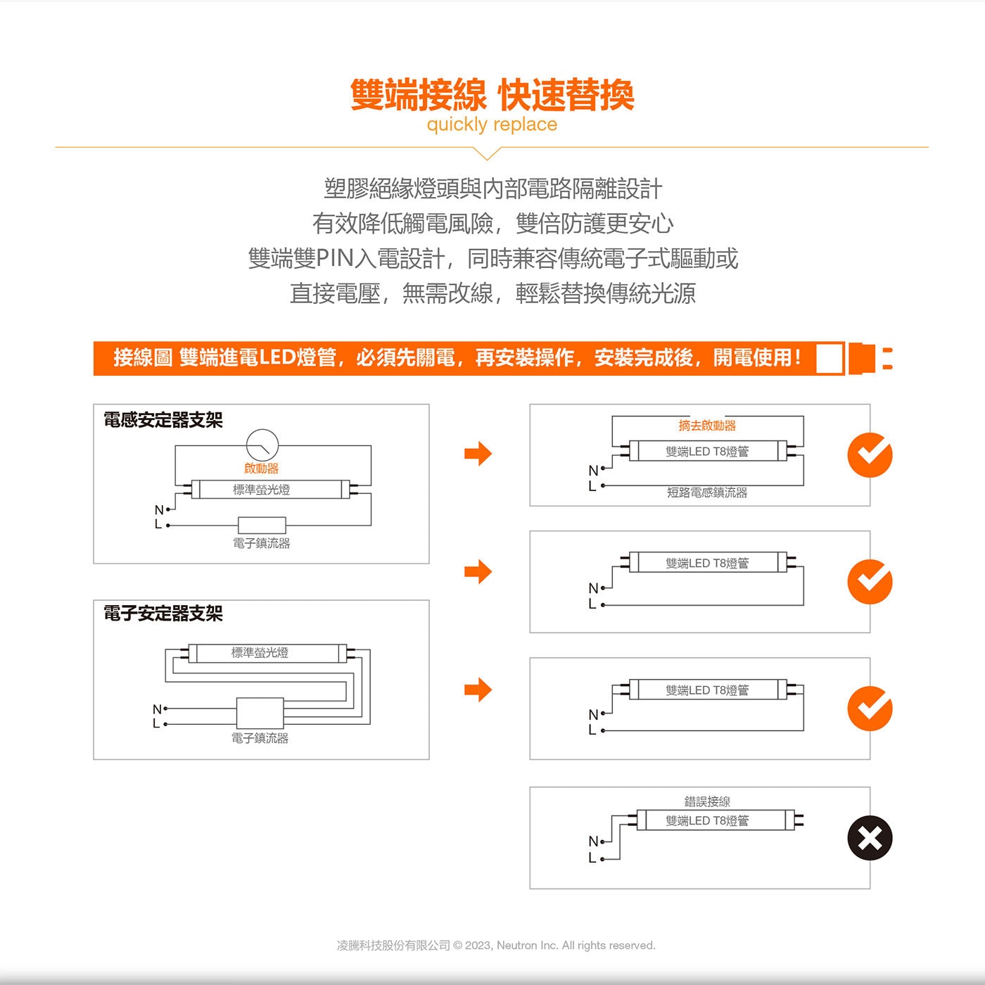 歐司朗 朗德萬斯 16W T8 LED 4呎雙端燈管包膜設計可在燈管碎裂時立即保護使用者安全避免玻璃飛濺等工安問題