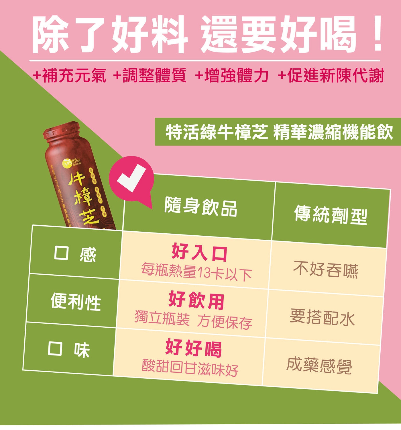 VisLife 牛樟芝PLUS機能飲除了好料還要好喝+補充元氣調整體質增強體力促進新陳代謝好入口好飲用好好喝
