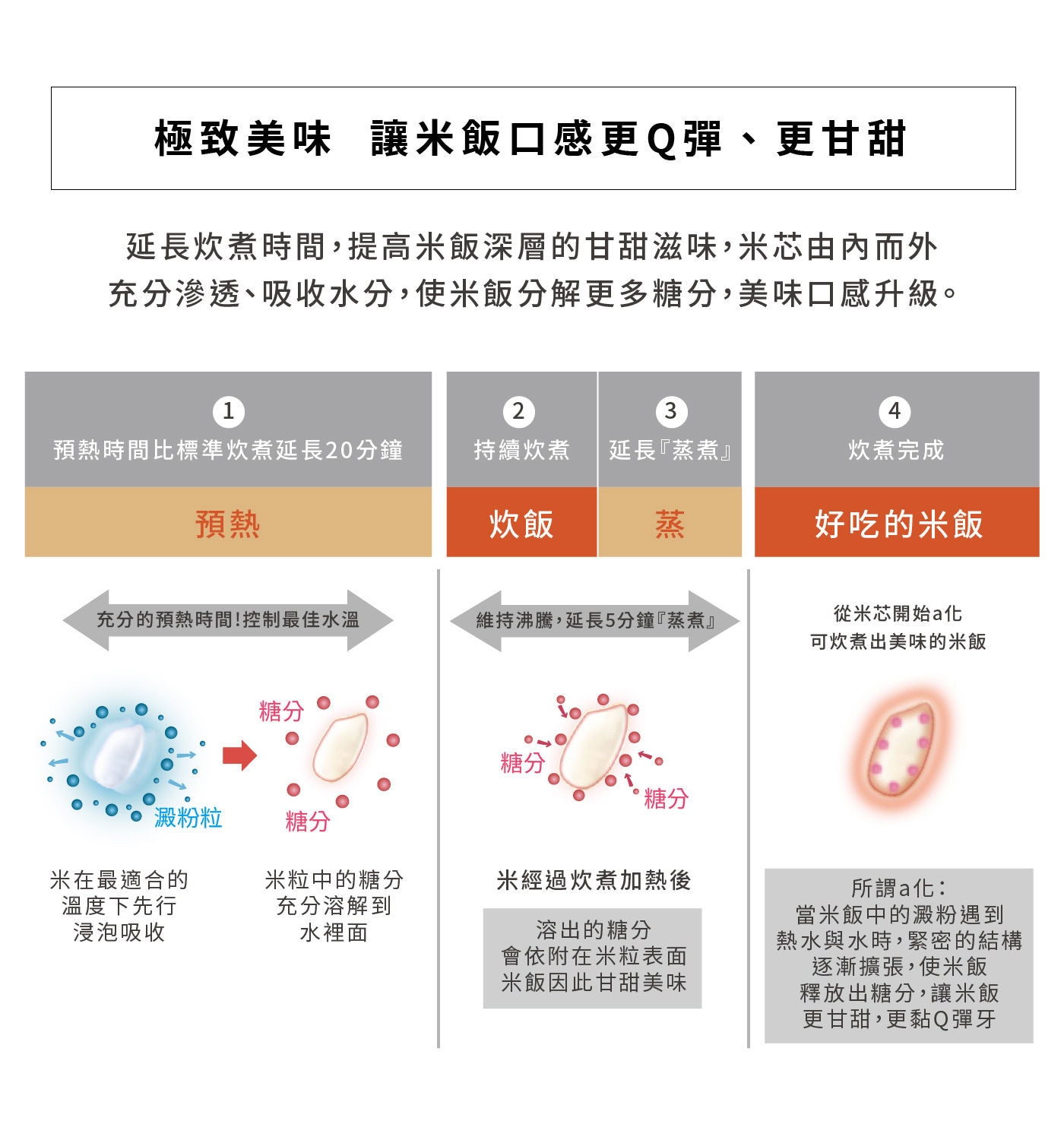象印 壓力IH電子鍋 極致美味